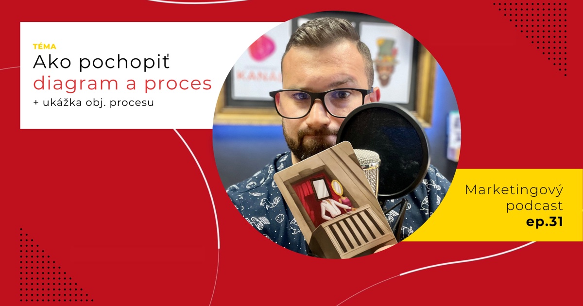 Obal 31. epizódy podcastu s témou „Ako pochopiť diagram a proces + ukážka obj. procesu“; Lukáš Franko pri mikrofóne drží kartu s balkónom, na ktorom stoja postavy so zrkadlami namiesto hláv.