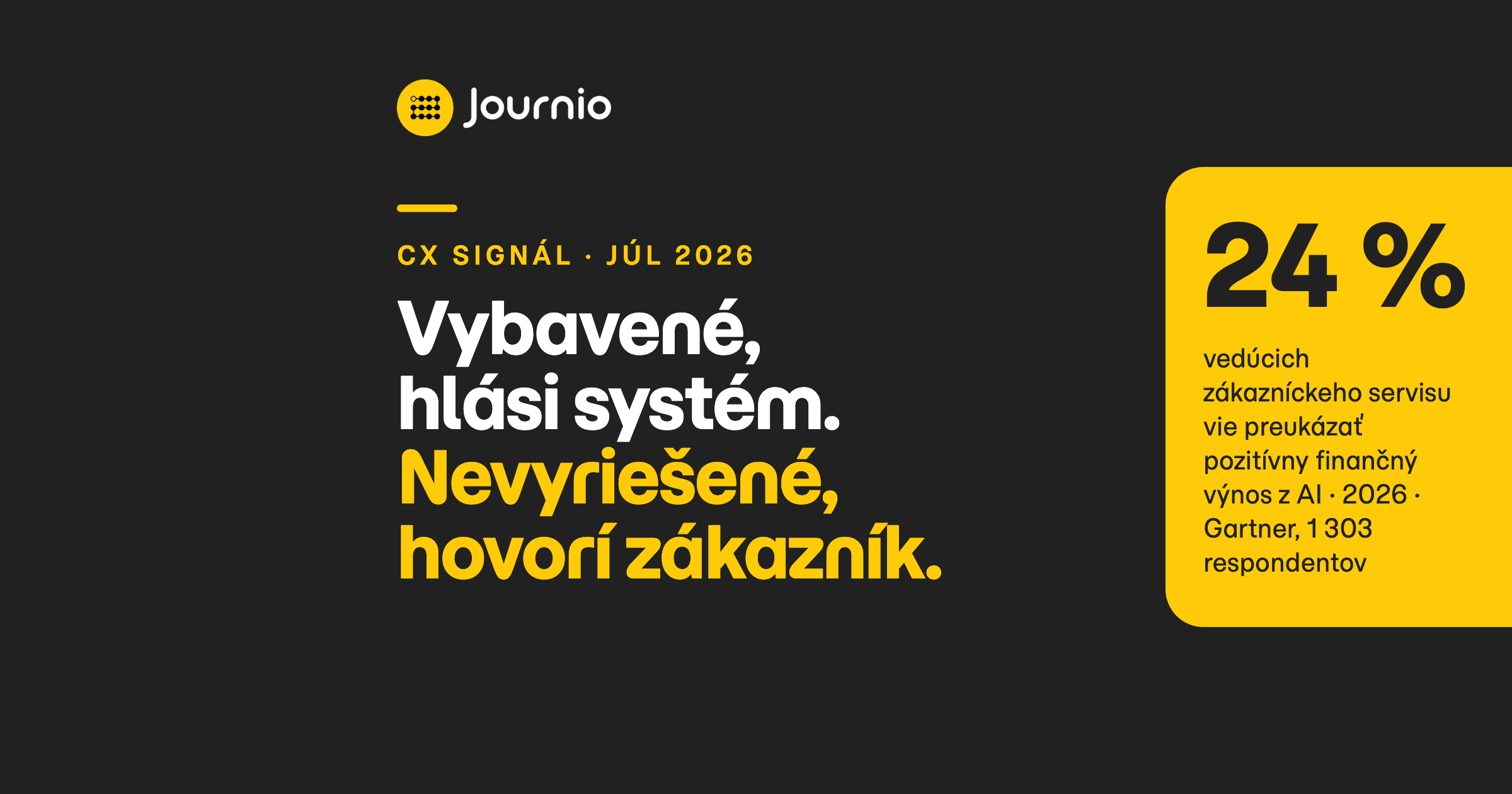 Kontakt je v reporte vybavený, zákazník ho za vyriešený nepovažuje — len štvrtina firiem vie preukázať, že sa jej AI v servise vrátila.